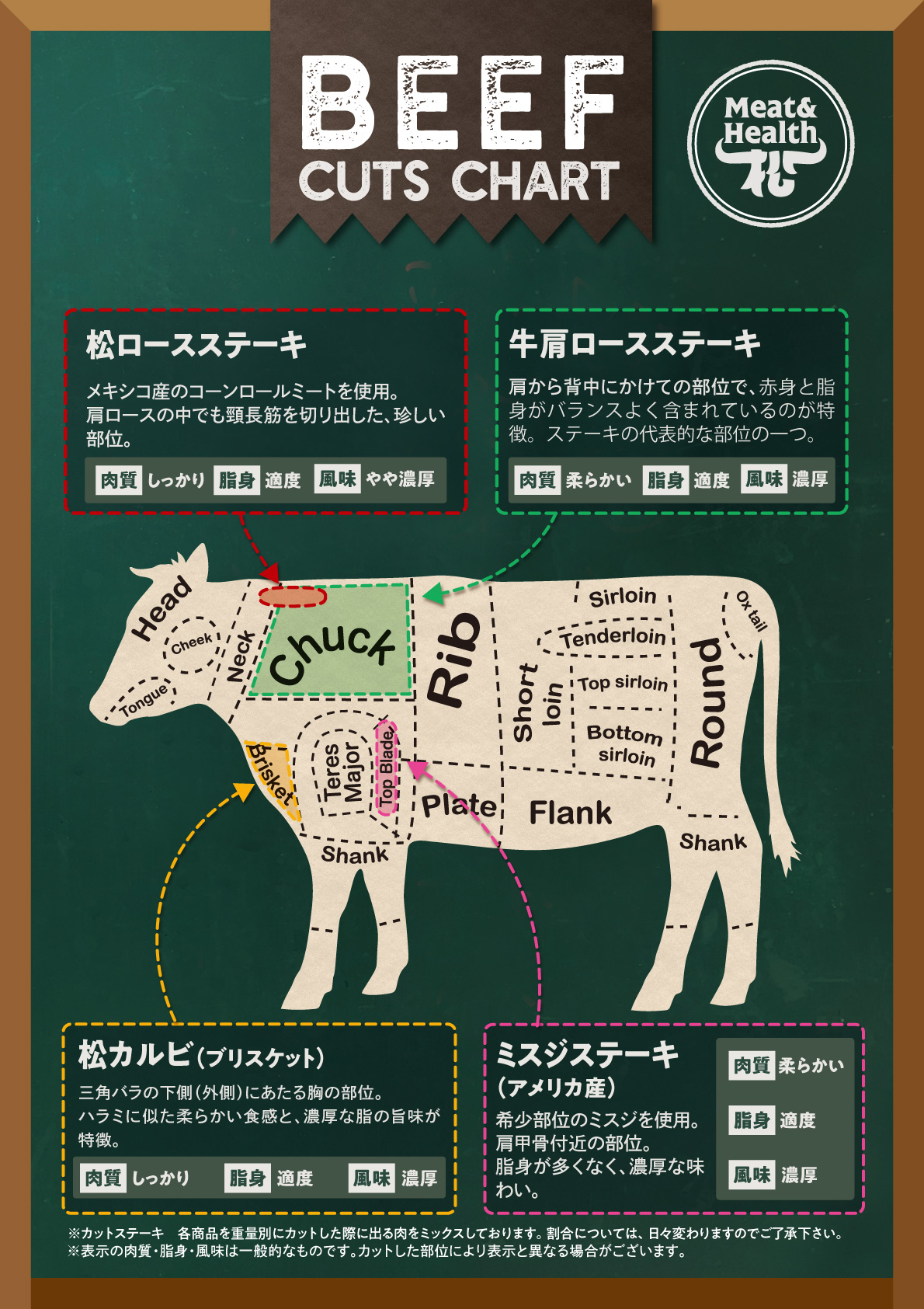 部位表