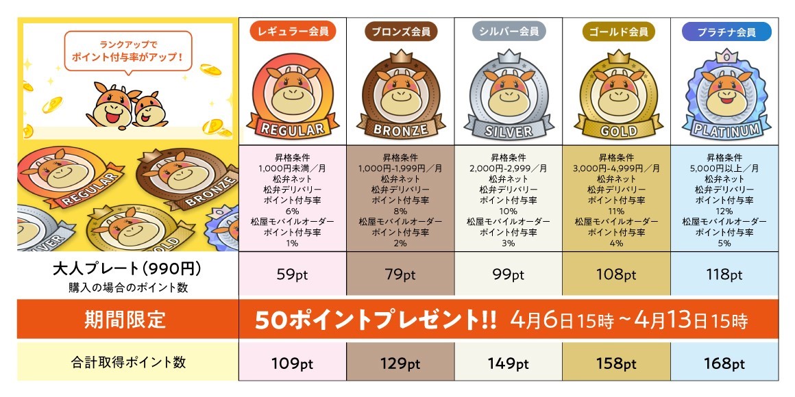 期間限定 各ランクに50ポイントプレゼント！！4月6日15時～4月13日15時