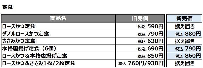 定食価格改定