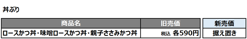 丼ぶり価格改定