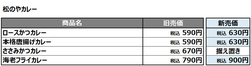 松のやカレー価格改定