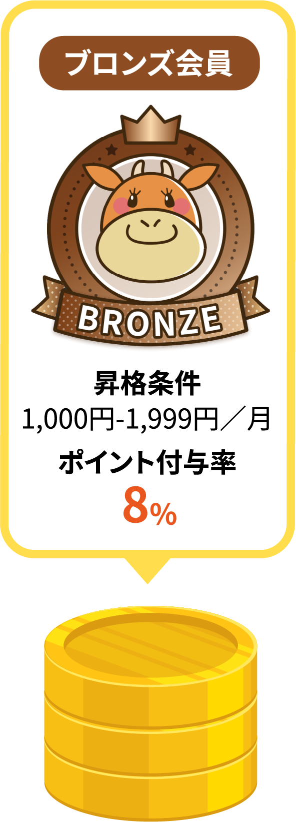 ポイントランク