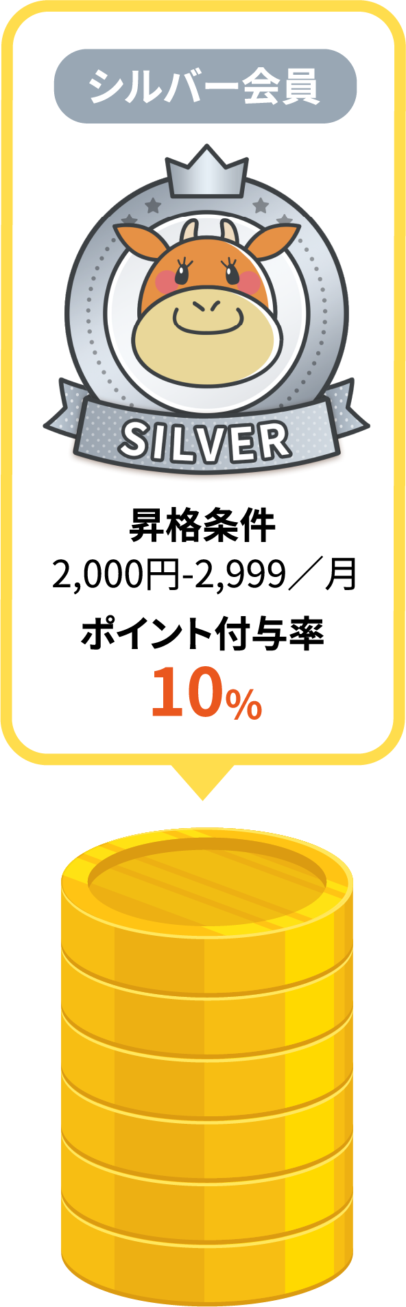 ポイントランク
