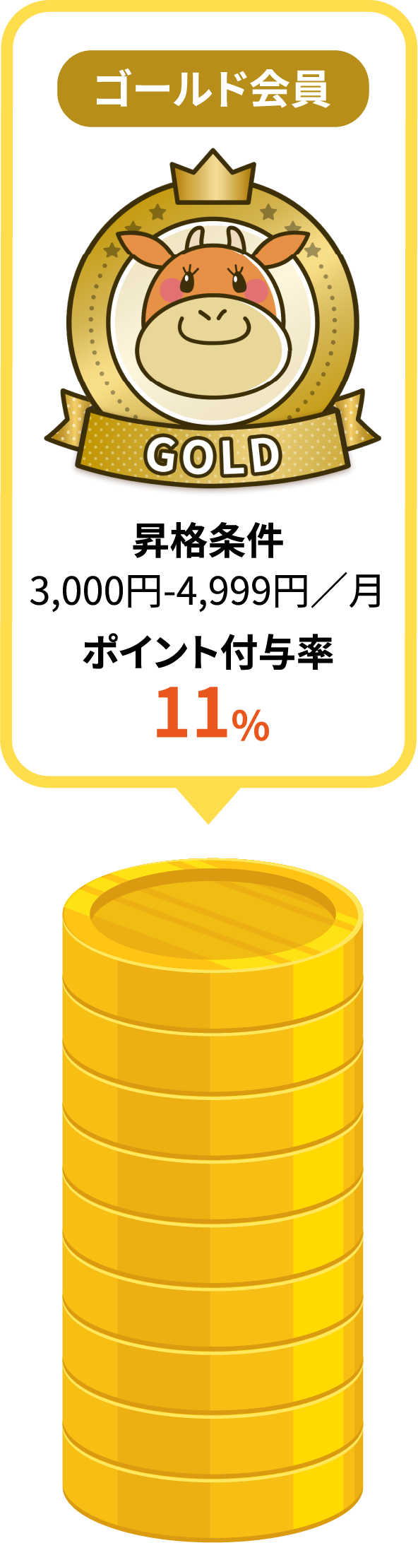 ポイントランク