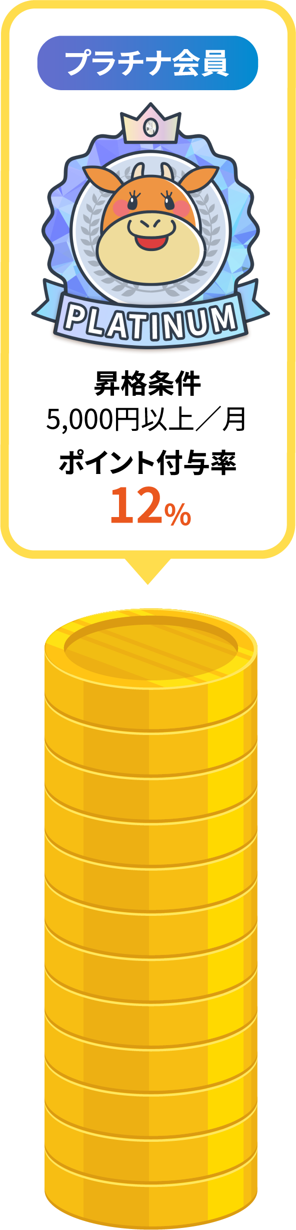ポイントランク