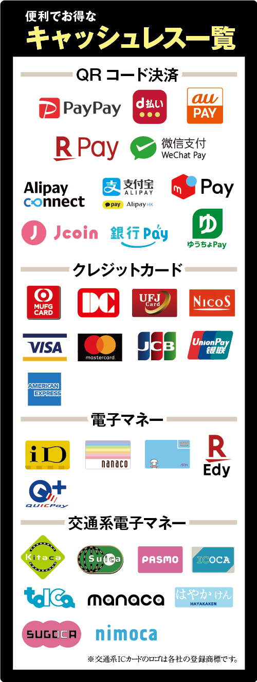 すし松 ご利用可能なキャッシュレス一覧