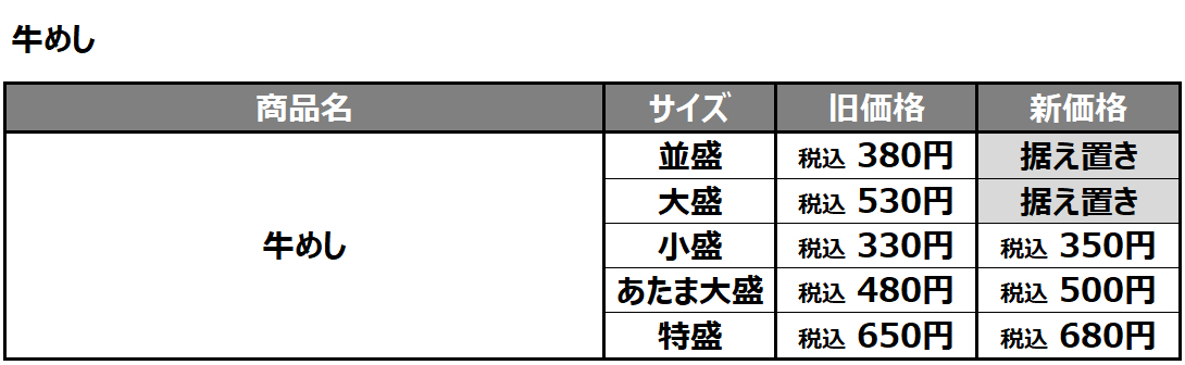 牛めし価格改定