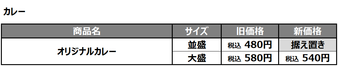 牛めし価格改定