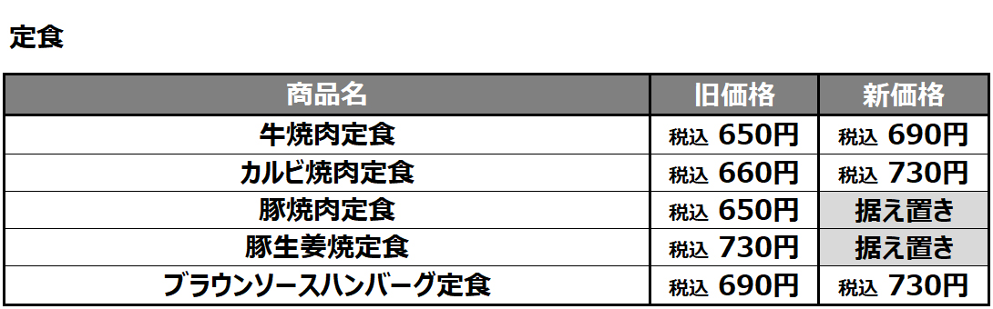 牛めし価格改定