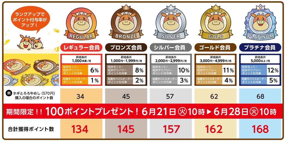 期間限定！！100ポイントプレゼント！6月21日10時～6月28日10時