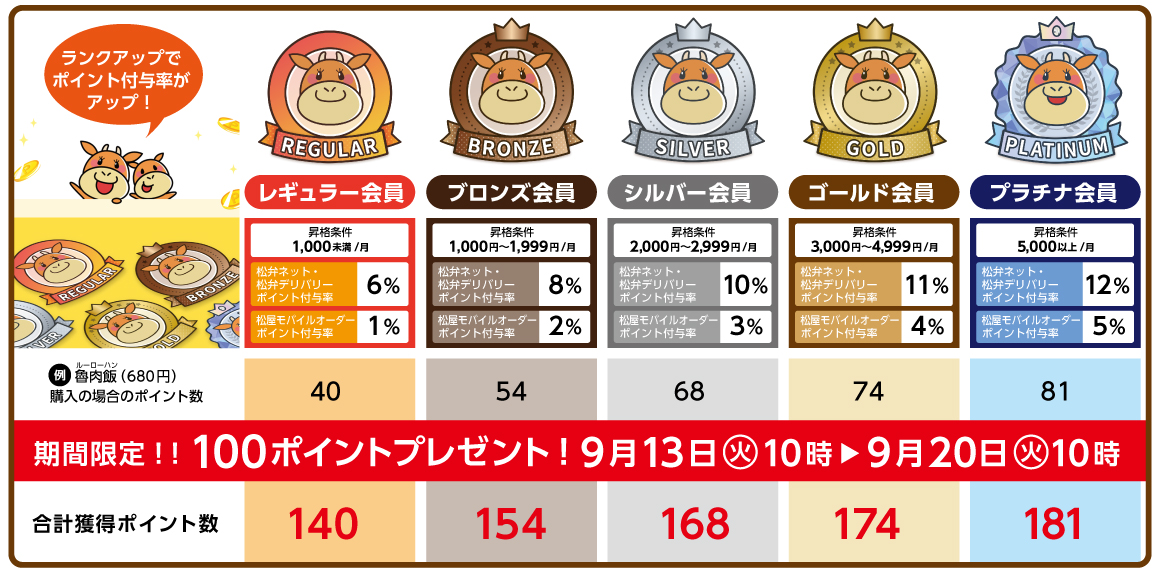 期間限定！！100ポイントプレゼント！9月13日10時～9月20日10時