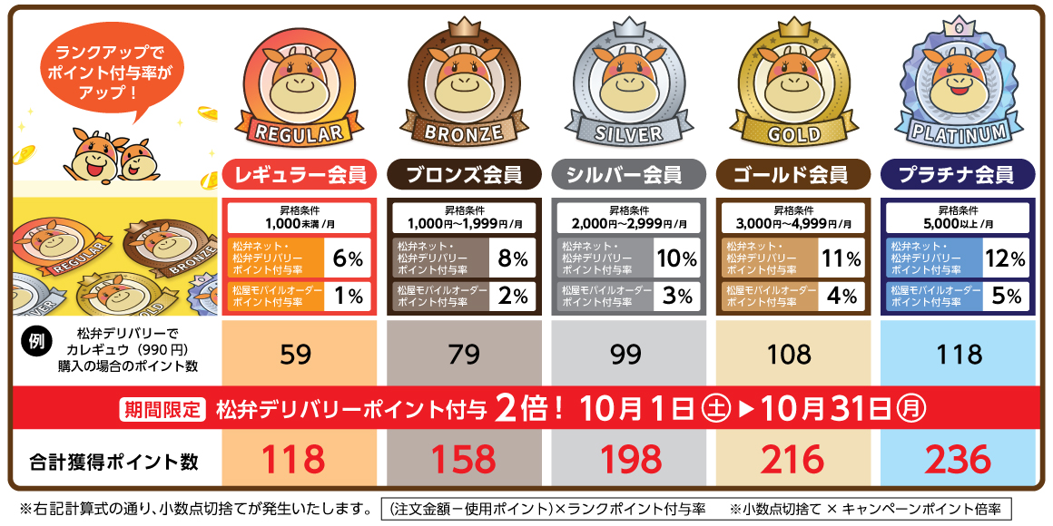 期間限定、松弁デリバリーポイント付与2倍！10月1日(土)～10月31日(月)