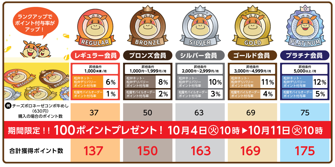 期間限定！！100ポイントプレゼント！10月4日10時～10月11日10時