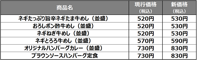 価格改定のお知らせ