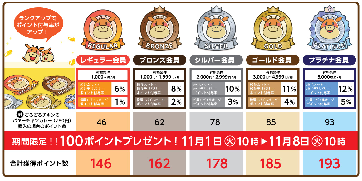 期間限定！！100ポイントプレゼント！11月1日10時～11月8日10時