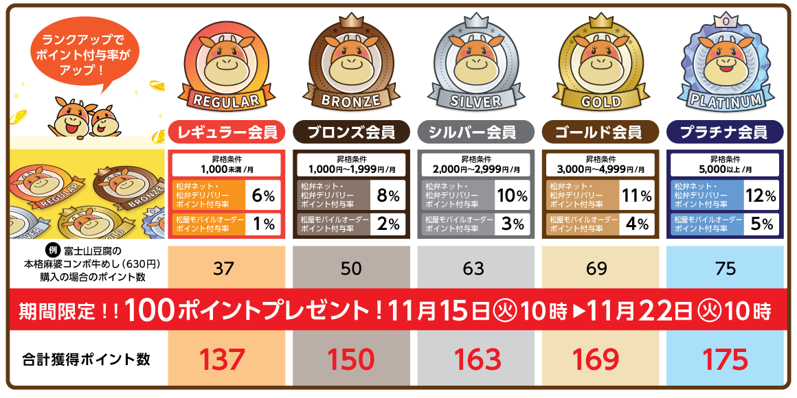 期間限定！！100ポイントプレゼント！11月15日10時～11月22日10時