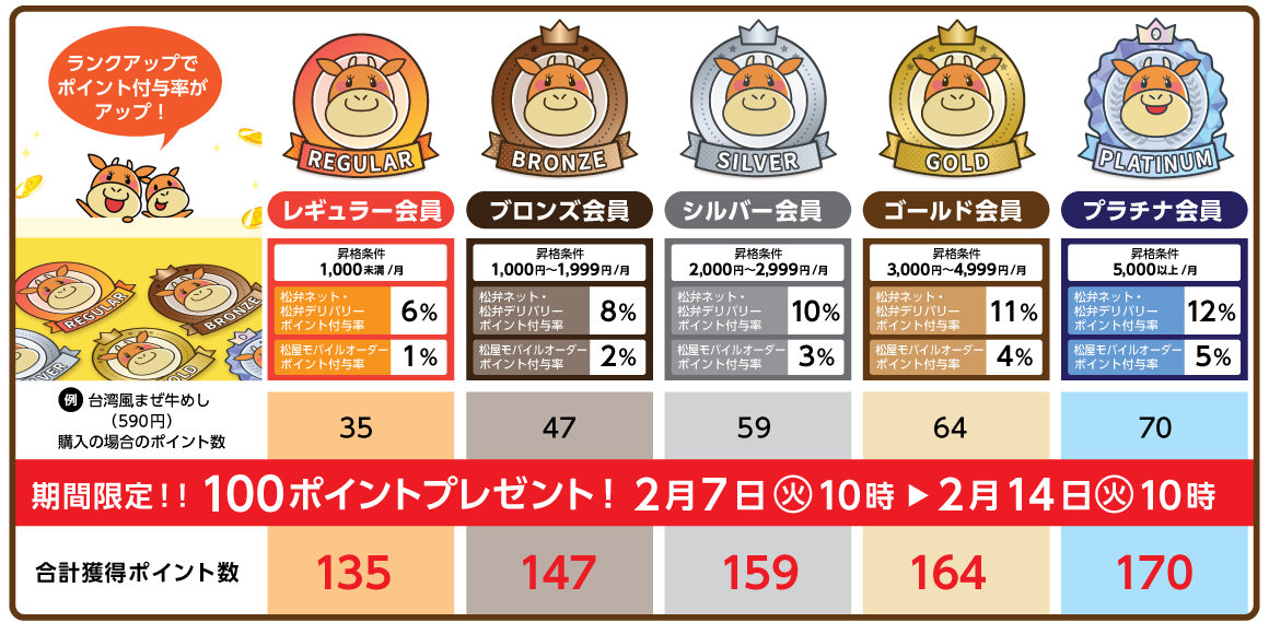 期間限定！！100ポイントプレゼント！2月7日 10時～2月14日 10時