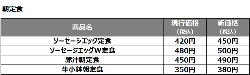 朝定食価格改定のご案内