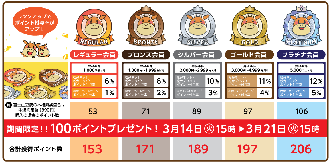 期間限定！！100ポイントプレゼント！3月14日 15時～3月21日 15時まで