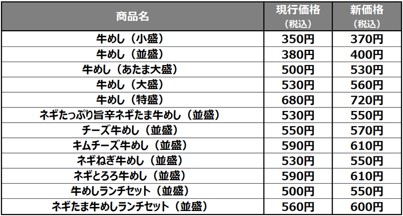 価格改定のご案内