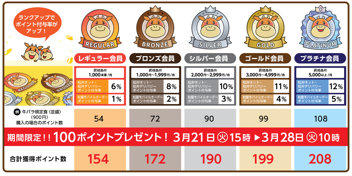 期間限定！！100ポイントプレゼント！3月21日 15時～3月28日 10時まで