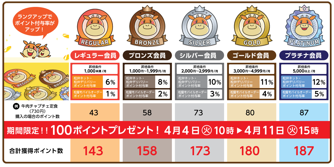 期間限定！！100ポイントプレゼント！4月4日 10時～4月11日 15時まで