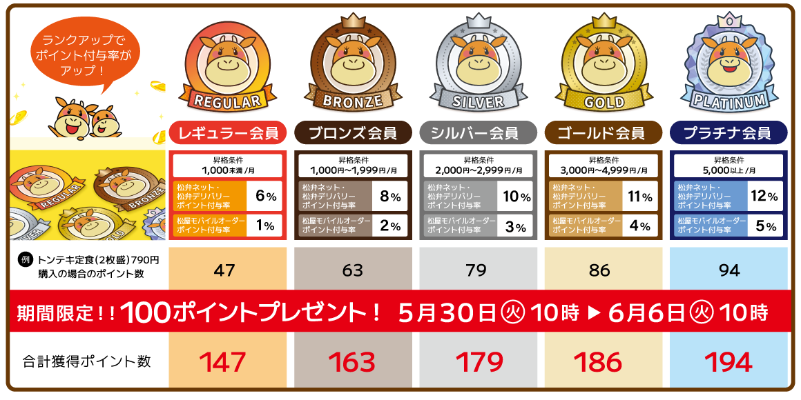 期間限定！！100ポイントプレゼント！5月30日 10時～6月6日 10時まで