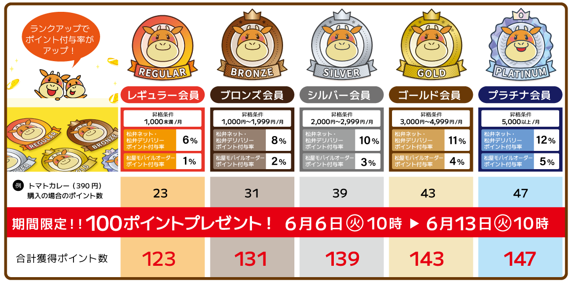 期間限定！！100ポイントプレゼント！6月6日10時～6月13日 10時まで