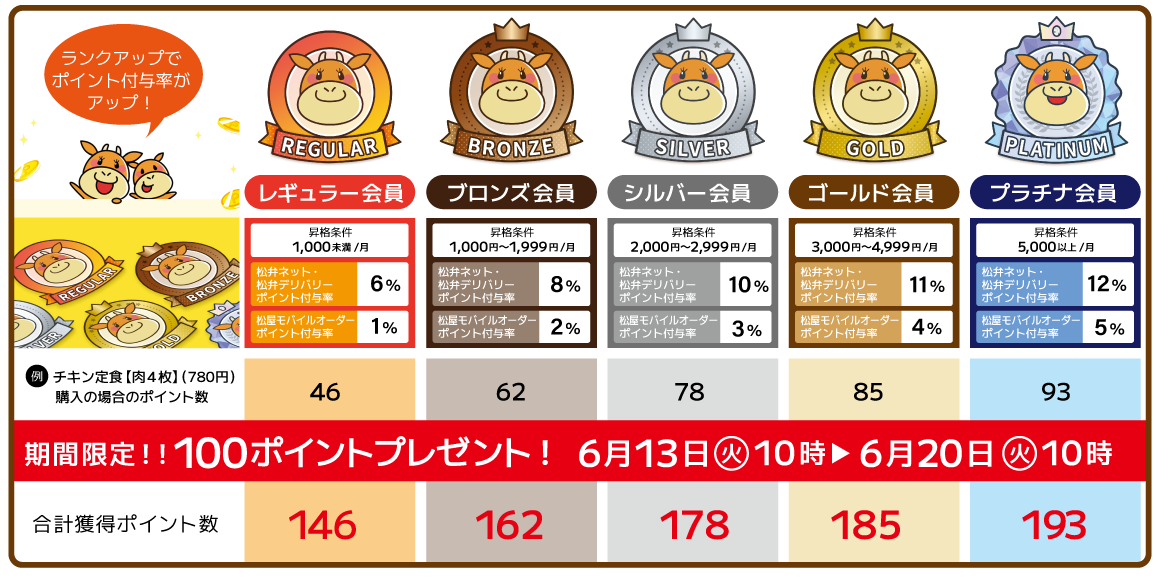 期間限定！！100ポイントプレゼント！6月13日 10時～6月20日 10時まで