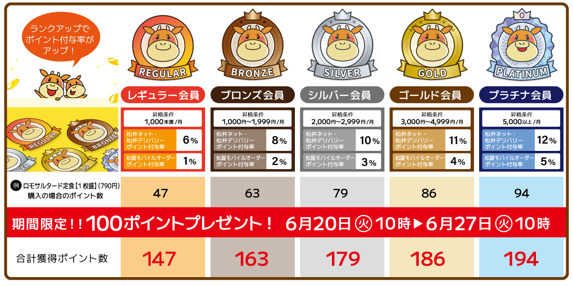 期間限定！！100ポイントプレゼント！6月20日 10時～6月27日 10時まで