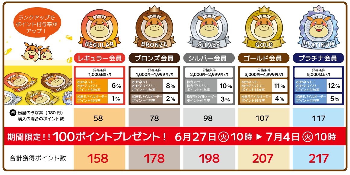 期間限定！！100ポイントプレゼント！6月27日10時～7月4日10時まで