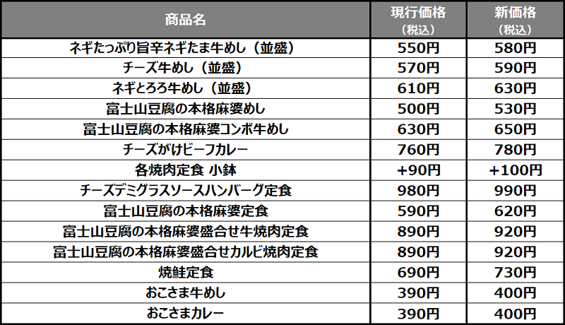 牛めし・定食・カレー 価格改定のご案内