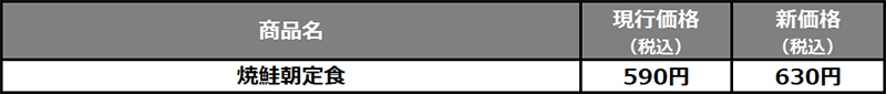 朝定食 価格改定のご案内