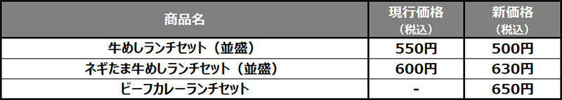 ランチセット 価格改定のご案内