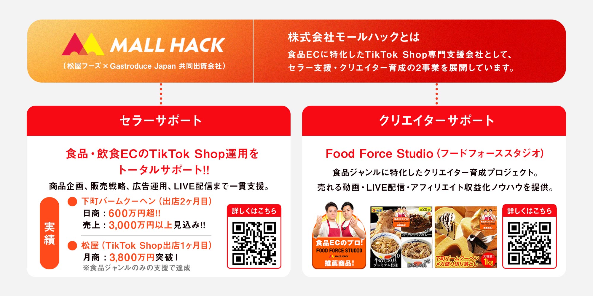 祝!TikTok Shop開店!10月開店1ヶ月目で月商3,800万突破!TikTok Shopにてブラックフライデーセール開催決定!