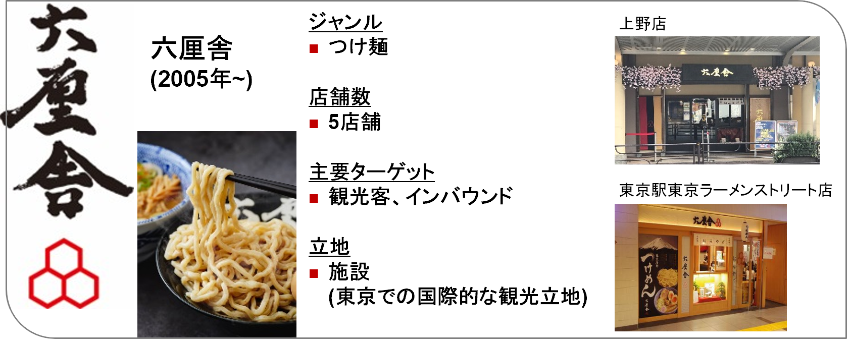 株式会社松富士の株式取得（子会社化）に関するお知らせ～麺類事業の