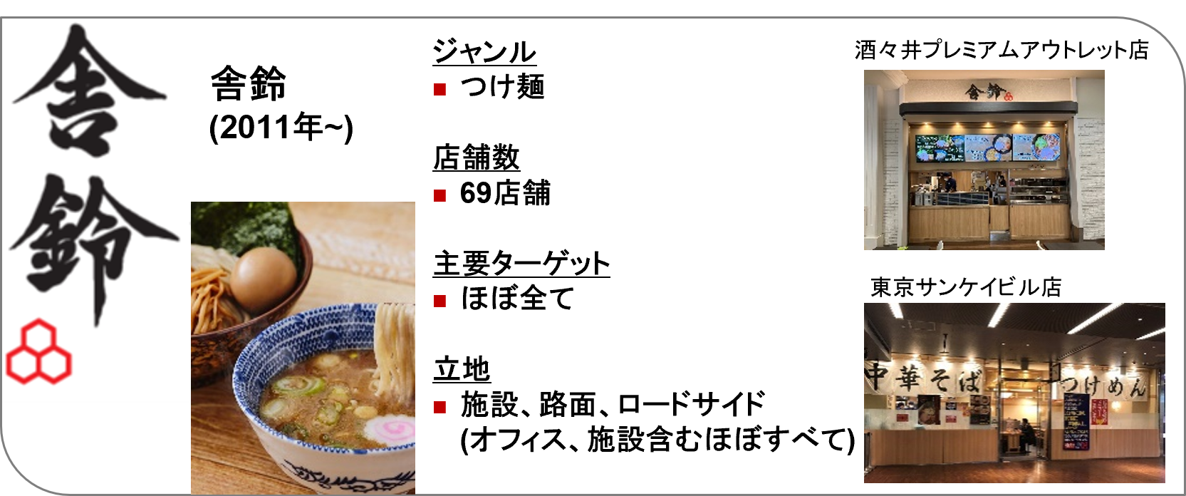 株式会社松富士の株式取得（子会社化）に関するお知らせ～麺類事業の