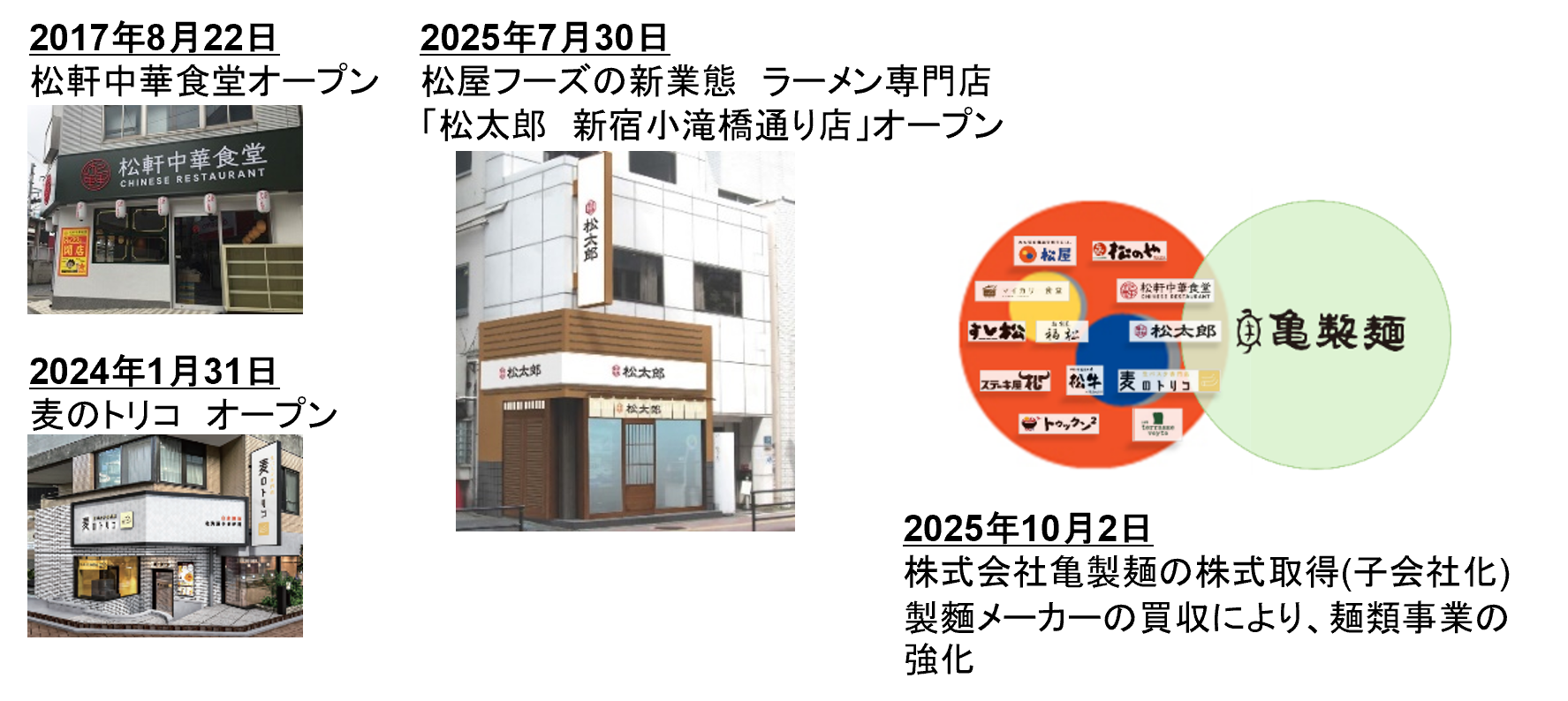 株式会社松富士の株式取得（子会社化）に関するお知らせ～麺類事業の
