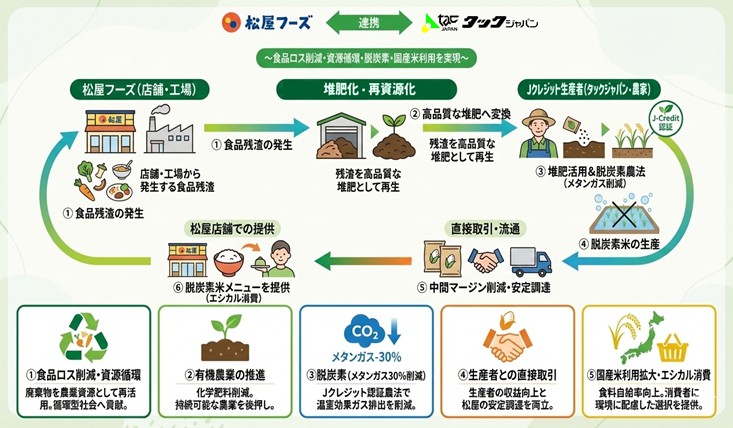 図