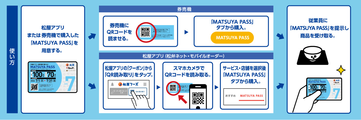 定期券「MATSUYA PASS」の使い方