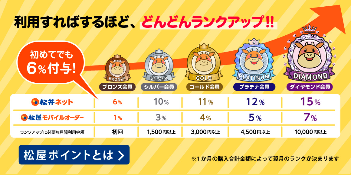 利用すればするほど、ランクアップ！