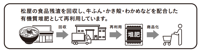 【松屋PREMIUM銀座店】贅沢な素材が織りなす待望の新メニュー「九条ネギのあいもり豚の塩ダレ重」「神戸牛のネギたま牛めし」発売